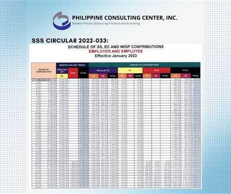 sss lipa schedule|SOCIAL SECURITY SYSTEM BUSINESS HOURS OF .